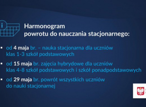 Powrót uczniów do nauki stacjonarnej w szkole