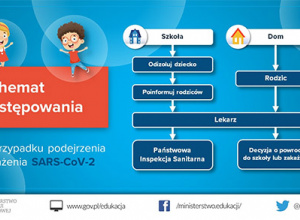 Powrót do szkoły dzieci klas 1-3